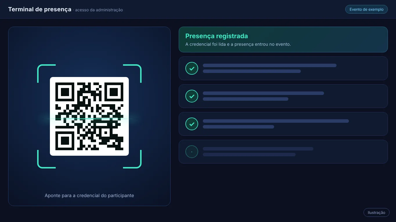 Illustration of the check-in terminal: QR Code reader and a list of recorded attendances